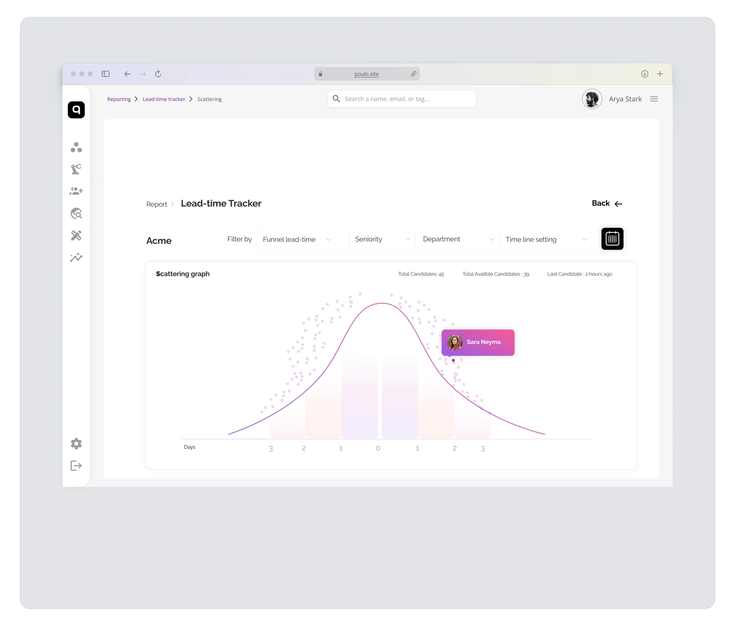Lead-time tracker report with a distribution curve of hiring times